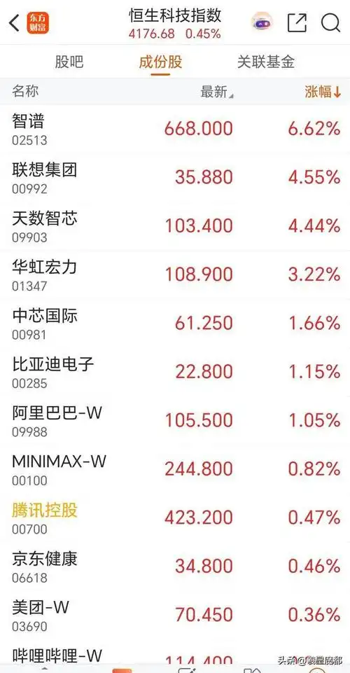 线上配资开户风控指标说明