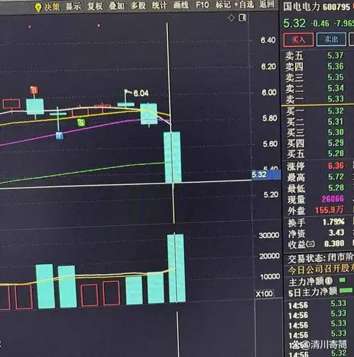 线上配资开户交易软件下单与风控管理